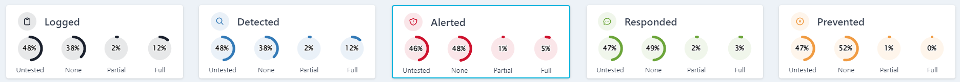 Top Section of Heatmap