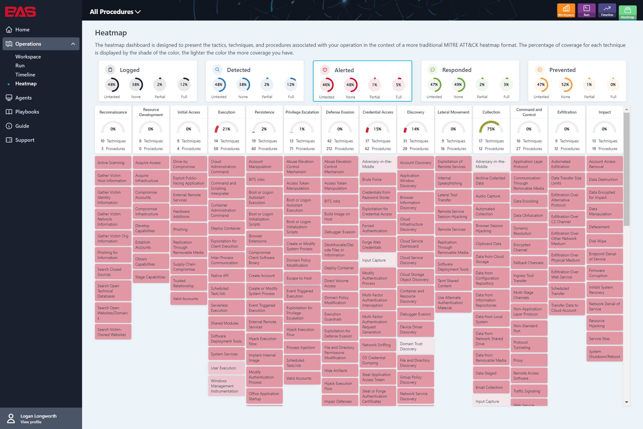 Heatmap