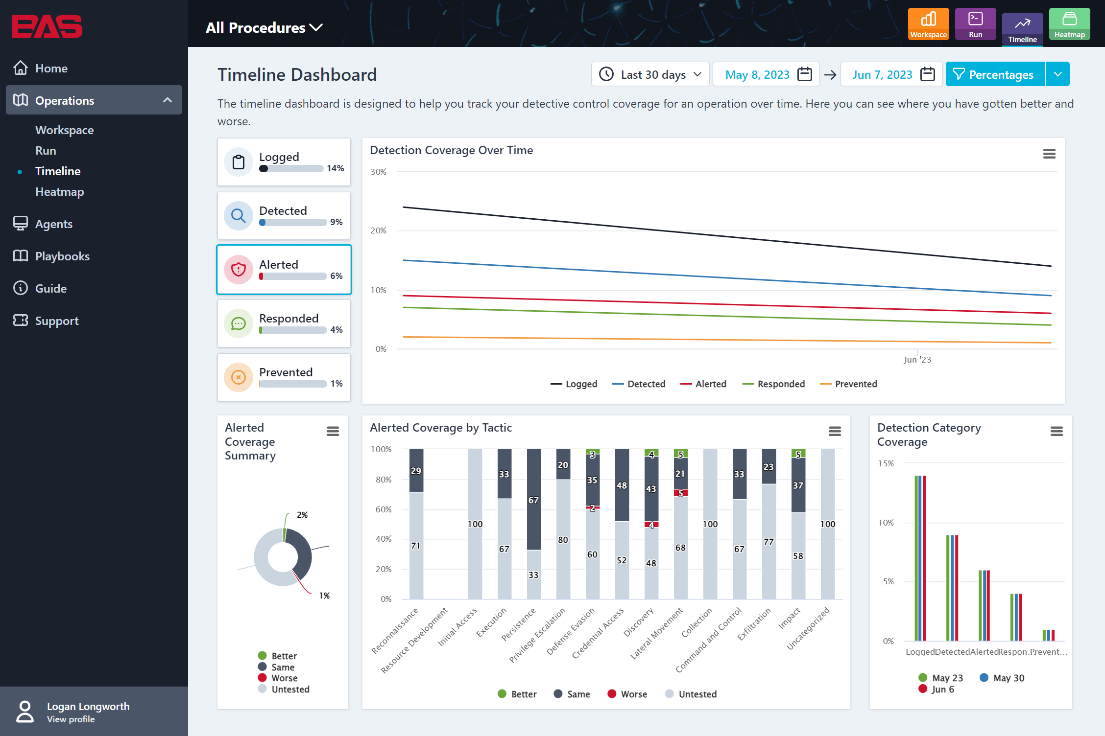 Timeline Dashboard