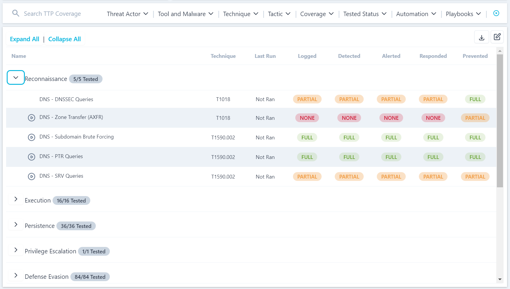 TTP Coverage Table